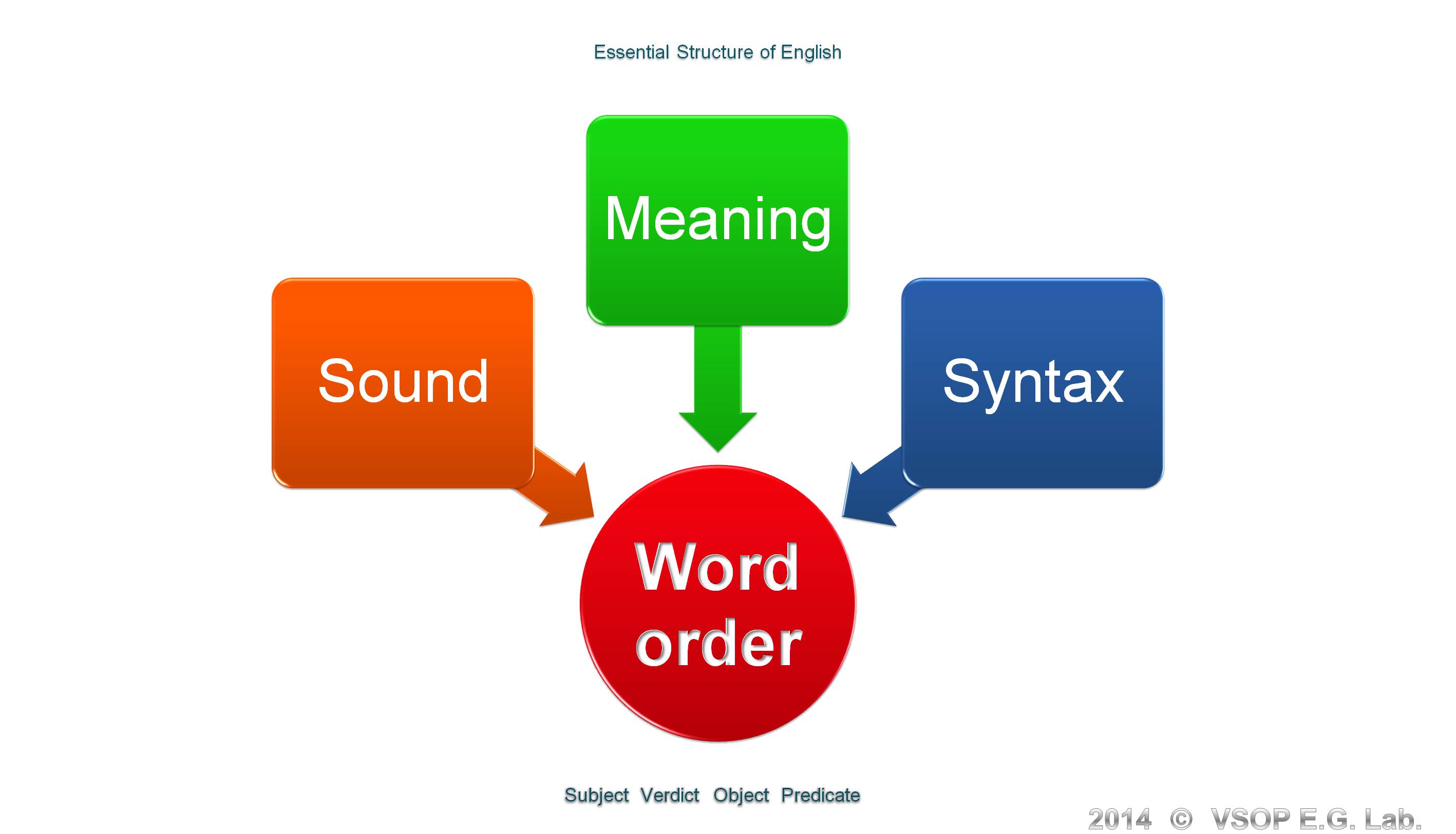 http://www.vsop-eg.com/blog/Essential%20Structure%20of%20English%202.jpg