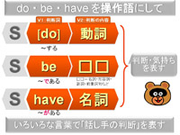 英語の３つのロジックW200.jpg