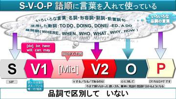 Ｓ-Ｖ-Ｏ-Ｐの全体像.jpg