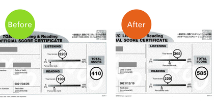 TOEICの得点ビフォアーアフターのサムネイル画像